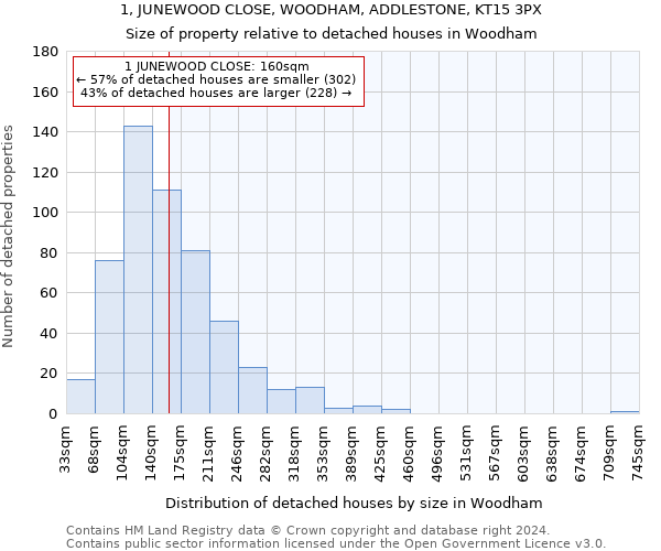 1, JUNEWOOD CLOSE, WOODHAM, ADDLESTONE, KT15 3PX: Size of property relative to detached houses in Woodham