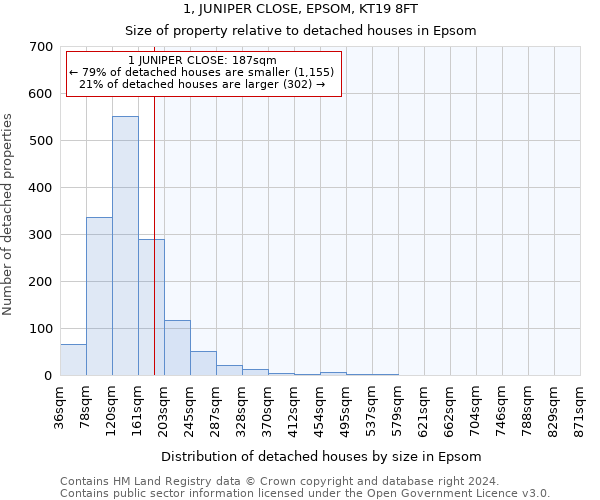 1, JUNIPER CLOSE, EPSOM, KT19 8FT: Size of property relative to detached houses in Epsom