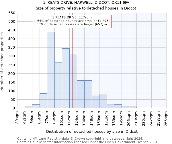 1, KEATS DRIVE, HARWELL, DIDCOT, OX11 6FA: Size of property relative to detached houses in Didcot