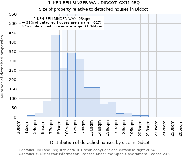 1, KEN BELLRINGER WAY, DIDCOT, OX11 6BQ: Size of property relative to detached houses in Didcot
