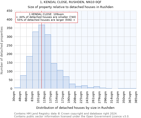 1, KENDAL CLOSE, RUSHDEN, NN10 0QF: Size of property relative to detached houses in Rushden