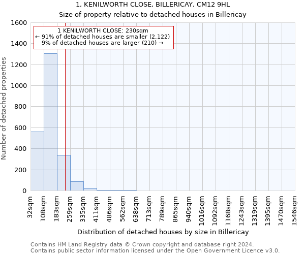 1, KENILWORTH CLOSE, BILLERICAY, CM12 9HL: Size of property relative to detached houses in Billericay