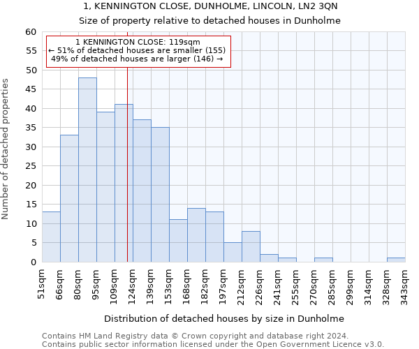 1, KENNINGTON CLOSE, DUNHOLME, LINCOLN, LN2 3QN: Size of property relative to detached houses in Dunholme