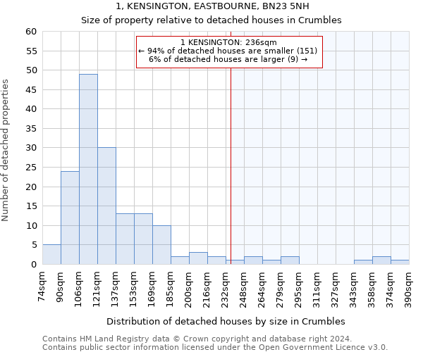 1, KENSINGTON, EASTBOURNE, BN23 5NH: Size of property relative to detached houses in Crumbles