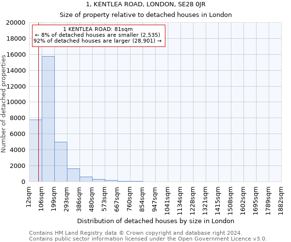 1, KENTLEA ROAD, LONDON, SE28 0JR: Size of property relative to detached houses in London