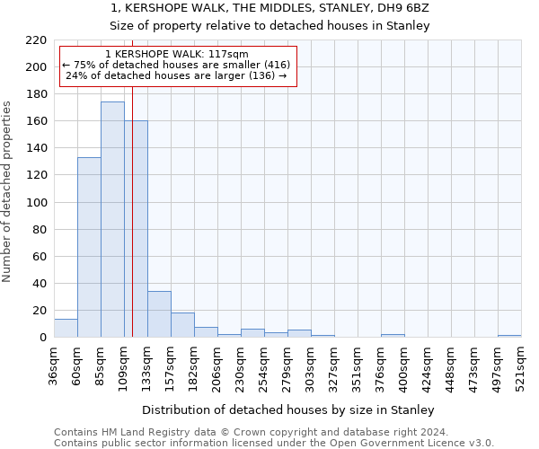 1, KERSHOPE WALK, THE MIDDLES, STANLEY, DH9 6BZ: Size of property relative to detached houses in Stanley