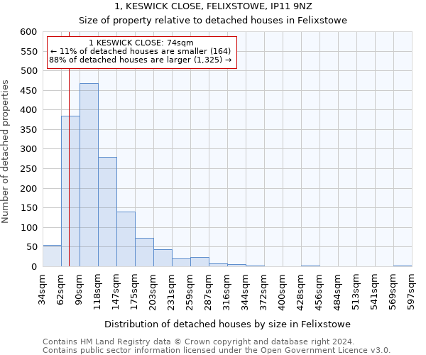 1, KESWICK CLOSE, FELIXSTOWE, IP11 9NZ: Size of property relative to detached houses in Felixstowe