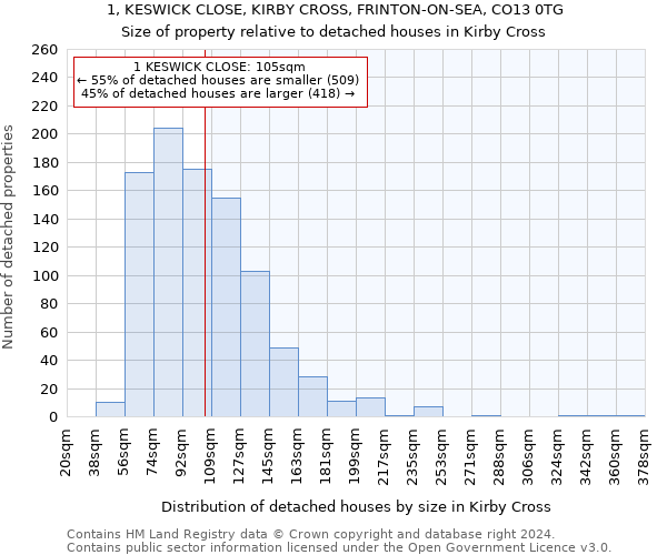 1, KESWICK CLOSE, KIRBY CROSS, FRINTON-ON-SEA, CO13 0TG: Size of property relative to detached houses in Kirby Cross