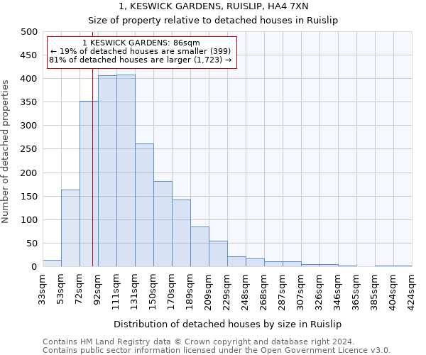 1, KESWICK GARDENS, RUISLIP, HA4 7XN: Size of property relative to detached houses in Ruislip