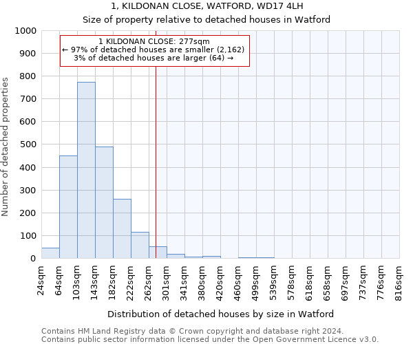 1, KILDONAN CLOSE, WATFORD, WD17 4LH: Size of property relative to detached houses in Watford