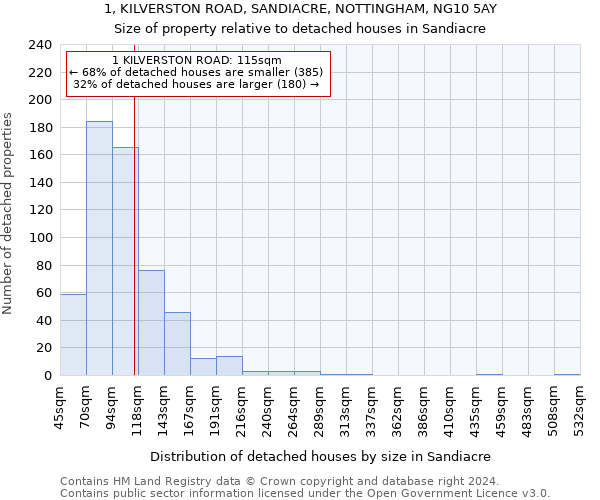 1, KILVERSTON ROAD, SANDIACRE, NOTTINGHAM, NG10 5AY: Size of property relative to detached houses in Sandiacre