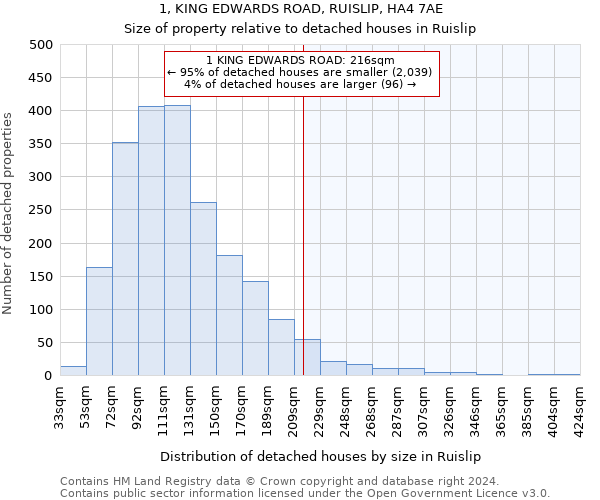 1, KING EDWARDS ROAD, RUISLIP, HA4 7AE: Size of property relative to detached houses in Ruislip