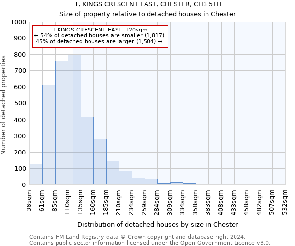 1, KINGS CRESCENT EAST, CHESTER, CH3 5TH: Size of property relative to detached houses in Chester