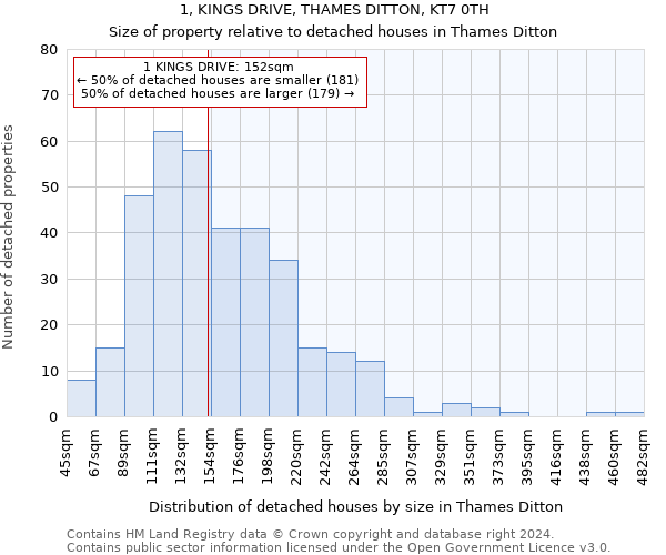 1, KINGS DRIVE, THAMES DITTON, KT7 0TH: Size of property relative to detached houses in Thames Ditton