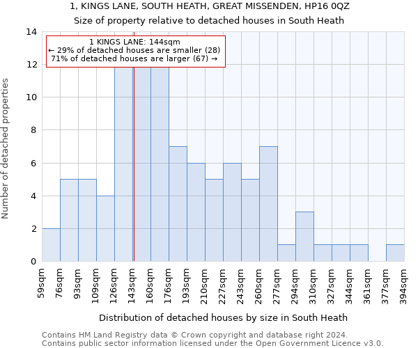 1, KINGS LANE, SOUTH HEATH, GREAT MISSENDEN, HP16 0QZ: Size of property relative to detached houses in South Heath