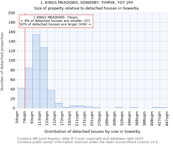 1, KINGS MEADOWS, SOWERBY, THIRSK, YO7 1PA: Size of property relative to detached houses in Sowerby