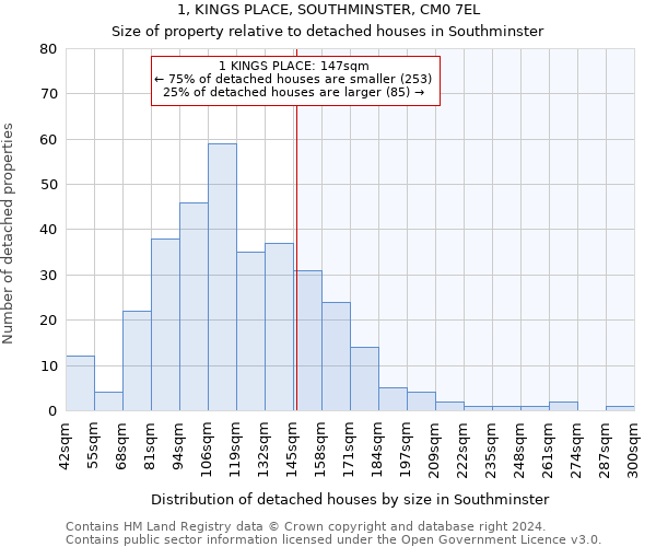 1, KINGS PLACE, SOUTHMINSTER, CM0 7EL: Size of property relative to detached houses in Southminster