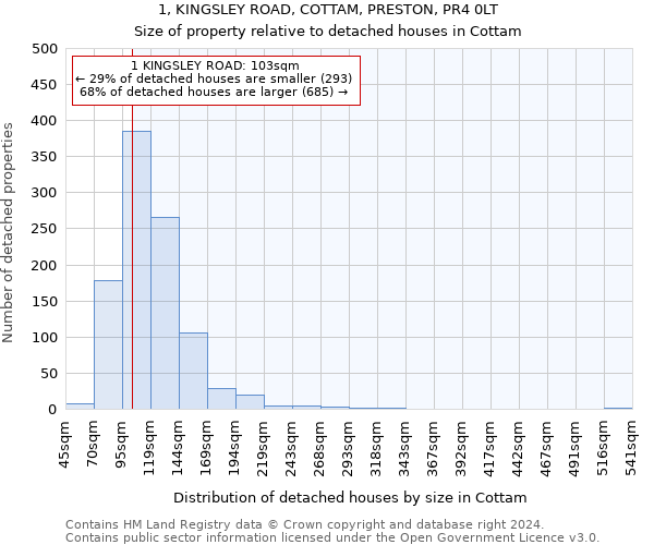 1, KINGSLEY ROAD, COTTAM, PRESTON, PR4 0LT: Size of property relative to detached houses in Cottam