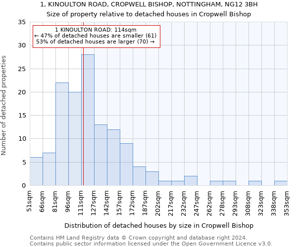 1, KINOULTON ROAD, CROPWELL BISHOP, NOTTINGHAM, NG12 3BH: Size of property relative to detached houses in Cropwell Bishop