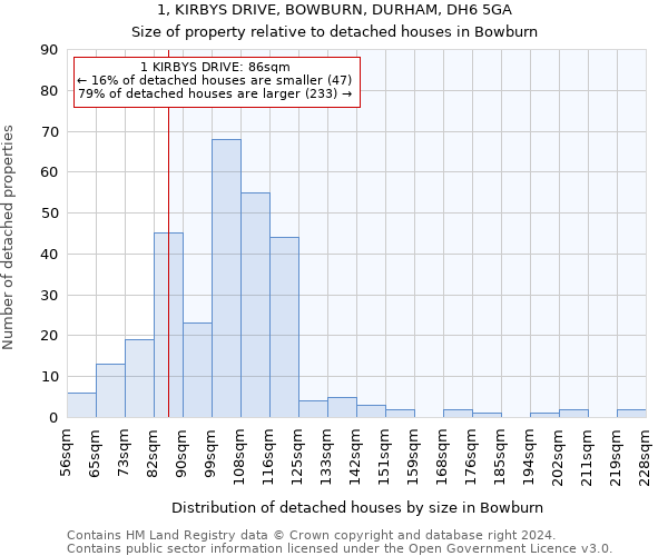 1, KIRBYS DRIVE, BOWBURN, DURHAM, DH6 5GA: Size of property relative to detached houses in Bowburn