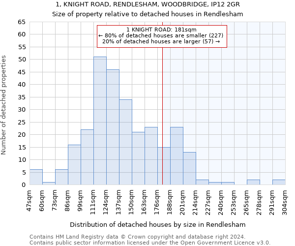 1, KNIGHT ROAD, RENDLESHAM, WOODBRIDGE, IP12 2GR: Size of property relative to detached houses in Rendlesham