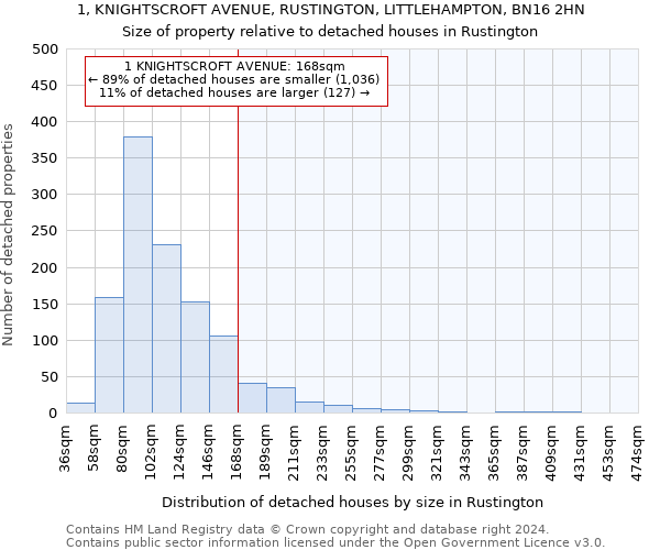 1, KNIGHTSCROFT AVENUE, RUSTINGTON, LITTLEHAMPTON, BN16 2HN: Size of property relative to detached houses in Rustington