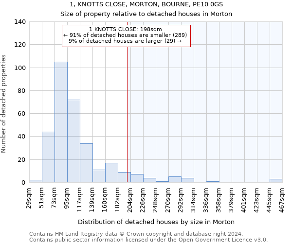 1, KNOTTS CLOSE, MORTON, BOURNE, PE10 0GS: Size of property relative to detached houses in Morton