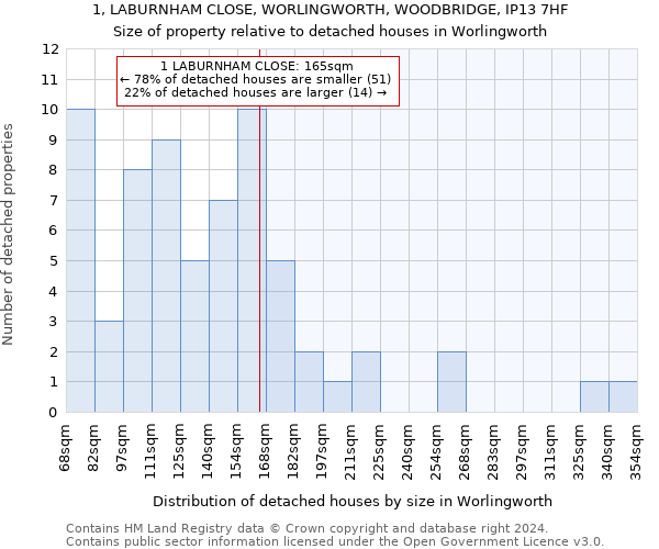 1, LABURNHAM CLOSE, WORLINGWORTH, WOODBRIDGE, IP13 7HF: Size of property relative to detached houses in Worlingworth