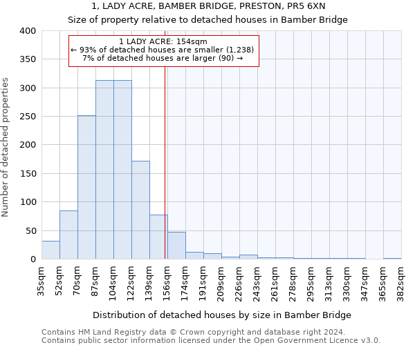 1, LADY ACRE, BAMBER BRIDGE, PRESTON, PR5 6XN: Size of property relative to detached houses in Bamber Bridge