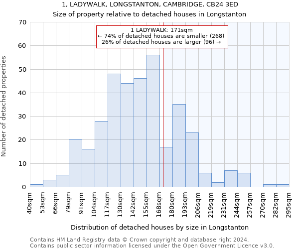 1, LADYWALK, LONGSTANTON, CAMBRIDGE, CB24 3ED: Size of property relative to detached houses in Longstanton