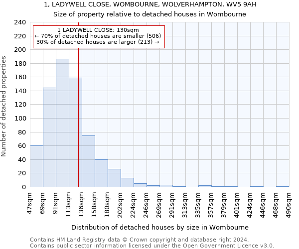 1, LADYWELL CLOSE, WOMBOURNE, WOLVERHAMPTON, WV5 9AH: Size of property relative to detached houses in Wombourne
