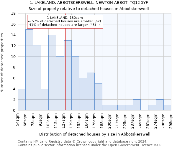 1, LAKELAND, ABBOTSKERSWELL, NEWTON ABBOT, TQ12 5YF: Size of property relative to detached houses in Abbotskerswell