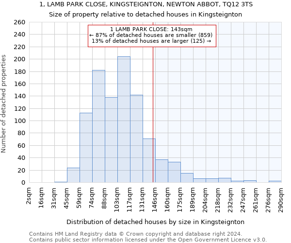 1, LAMB PARK CLOSE, KINGSTEIGNTON, NEWTON ABBOT, TQ12 3TS: Size of property relative to detached houses in Kingsteignton
