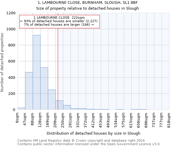 1, LAMBOURNE CLOSE, BURNHAM, SLOUGH, SL1 8BF: Size of property relative to detached houses in Slough
