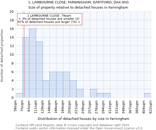 1, LAMBOURNE CLOSE, FARNINGHAM, DARTFORD, DA4 0AG: Size of property relative to detached houses in Farningham