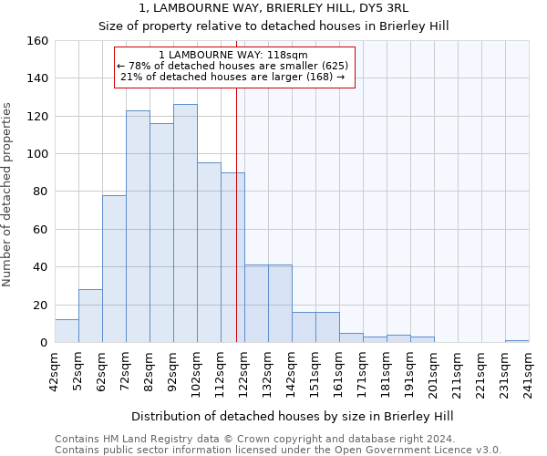 1, LAMBOURNE WAY, BRIERLEY HILL, DY5 3RL: Size of property relative to detached houses in Brierley Hill