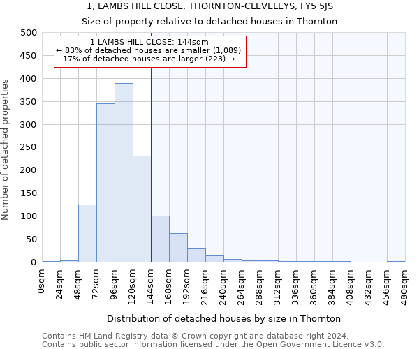 1, LAMBS HILL CLOSE, THORNTON-CLEVELEYS, FY5 5JS: Size of property relative to detached houses in Thornton
