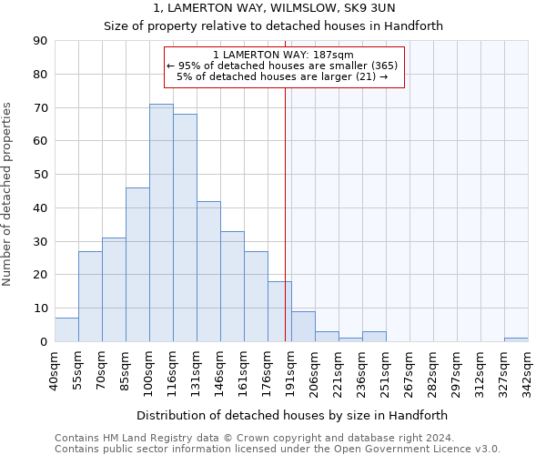 1, LAMERTON WAY, WILMSLOW, SK9 3UN: Size of property relative to detached houses in Handforth
