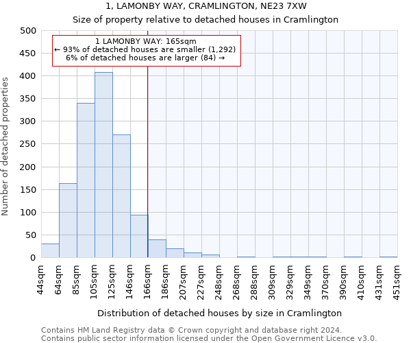 1, LAMONBY WAY, CRAMLINGTON, NE23 7XW: Size of property relative to detached houses in Cramlington
