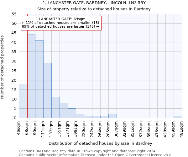 1, LANCASTER GATE, BARDNEY, LINCOLN, LN3 5BY: Size of property relative to detached houses in Bardney