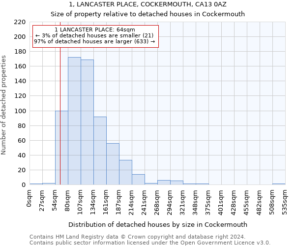 1, LANCASTER PLACE, COCKERMOUTH, CA13 0AZ: Size of property relative to detached houses in Cockermouth