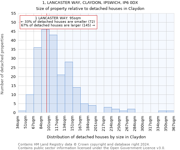 1, LANCASTER WAY, CLAYDON, IPSWICH, IP6 0DX: Size of property relative to detached houses in Claydon