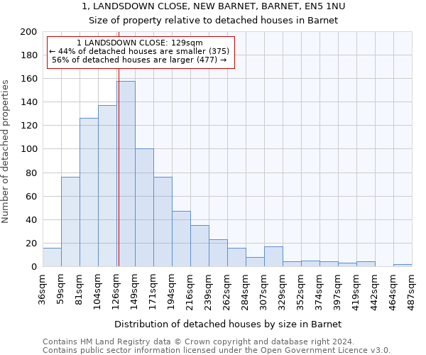 1, LANDSDOWN CLOSE, NEW BARNET, BARNET, EN5 1NU: Size of property relative to detached houses in Barnet