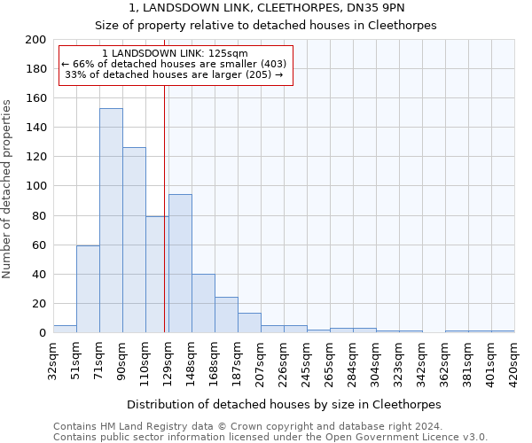 1, LANDSDOWN LINK, CLEETHORPES, DN35 9PN: Size of property relative to detached houses in Cleethorpes