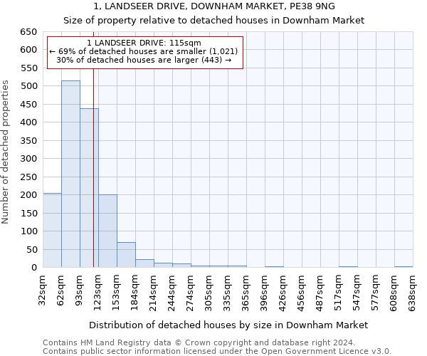 1, LANDSEER DRIVE, DOWNHAM MARKET, PE38 9NG: Size of property relative to detached houses in Downham Market