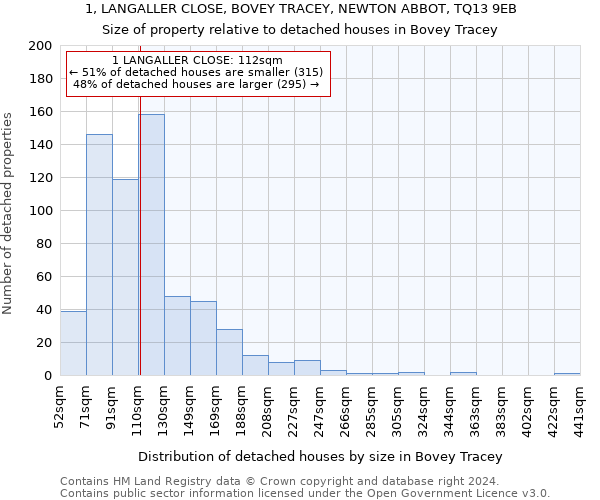 1, LANGALLER CLOSE, BOVEY TRACEY, NEWTON ABBOT, TQ13 9EB: Size of property relative to detached houses in Bovey Tracey