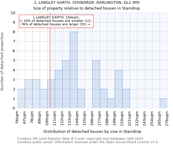 1, LANGLEY GARTH, STAINDROP, DARLINGTON, DL2 3PD: Size of property relative to detached houses in Staindrop