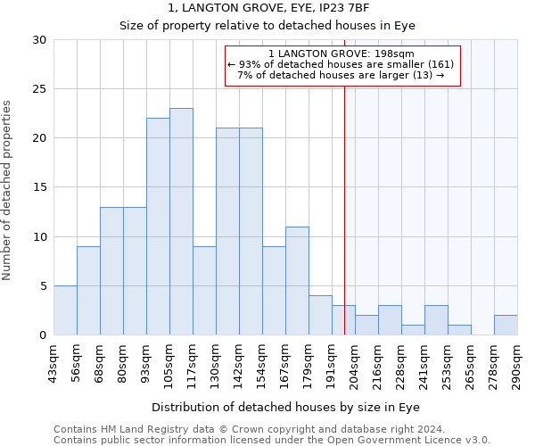 1, LANGTON GROVE, EYE, IP23 7BF: Size of property relative to detached houses in Eye
