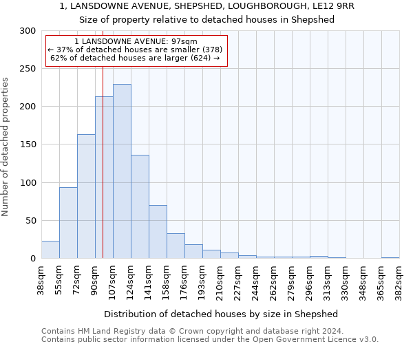 1, LANSDOWNE AVENUE, SHEPSHED, LOUGHBOROUGH, LE12 9RR: Size of property relative to detached houses in Shepshed