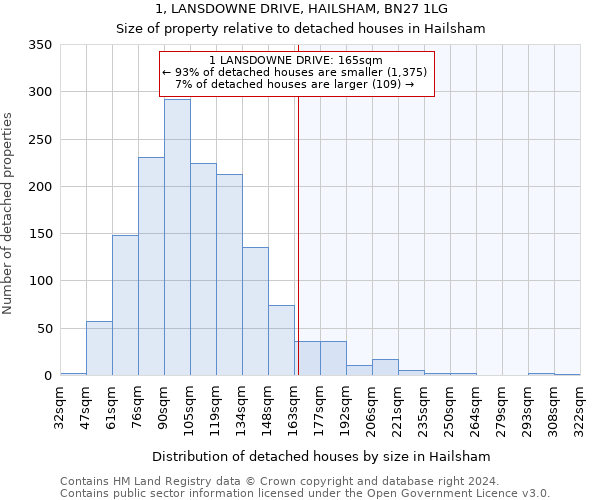 1, LANSDOWNE DRIVE, HAILSHAM, BN27 1LG: Size of property relative to detached houses in Hailsham